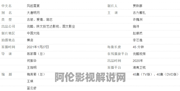 风起霓裳演员表、剧情介绍、角色介绍、剧集评价